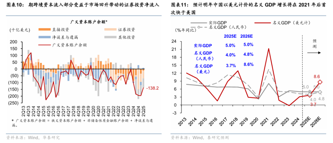 人民币破7之后 - 图片7