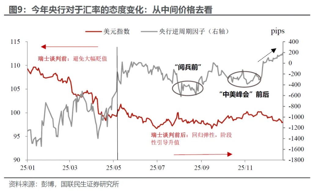 人民币涨多了吗？ - 图片7