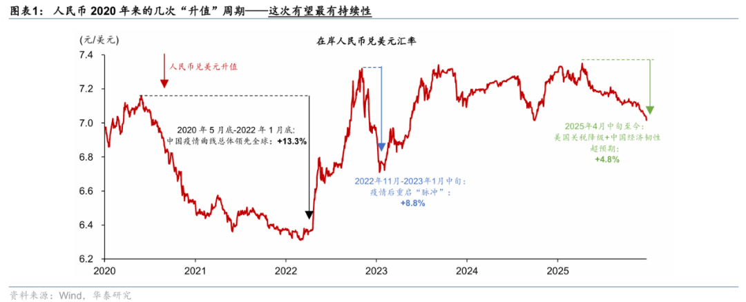 人民币破7之后 - 图片1