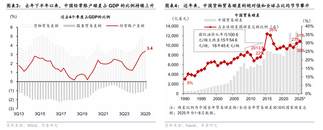 人民币破7之后 - 图片3