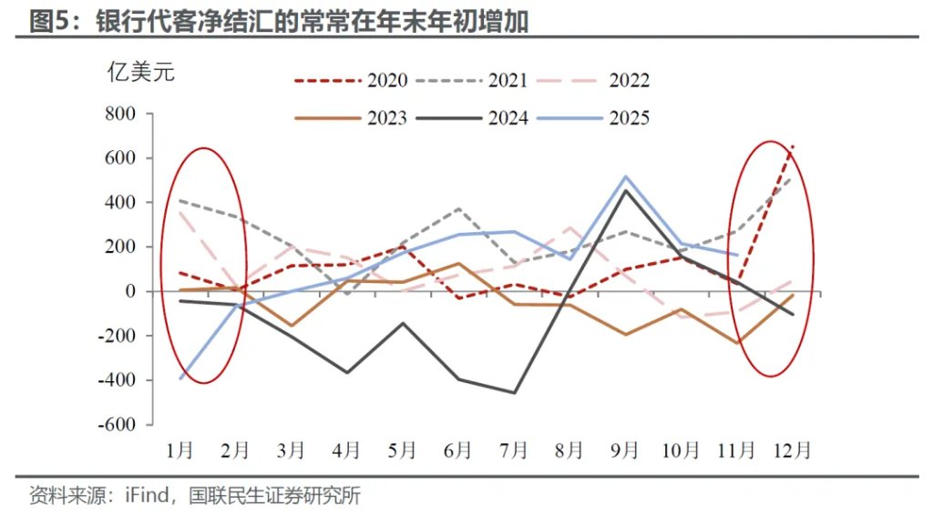 人民币涨多了吗？ - 图片4