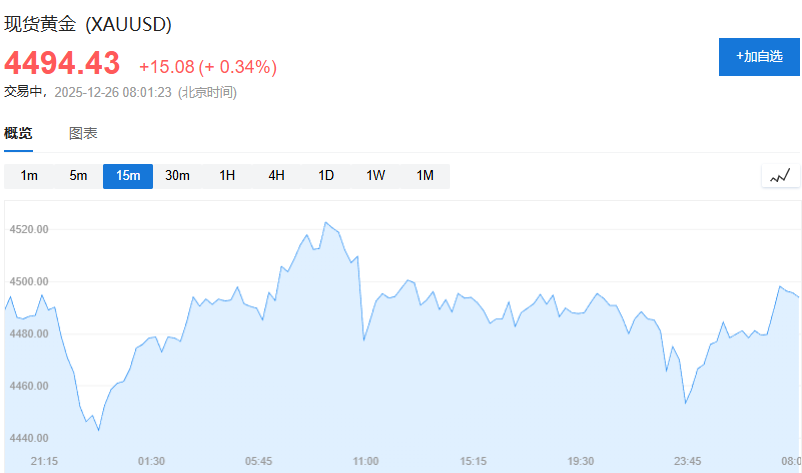 圣诞节后首日,金银价格再创新高,《货币战争》作者预测“明年金价10000美元,银价200美元” - 图片2