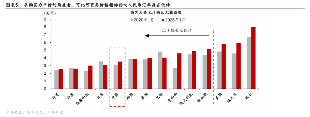 人民币破7之后 - 图片4