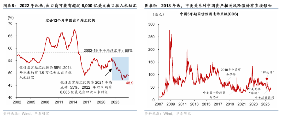 人民币破7之后 - 图片6