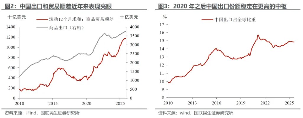 人民币涨多了吗？ - 图片2