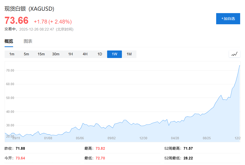 白银“不断创新高”的底气:伦敦现货白银的挤兑愈演愈烈 - 图片2