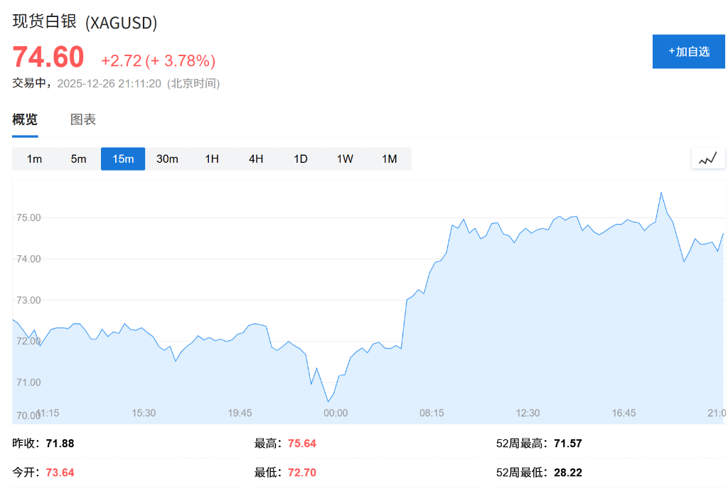白银还能更疯狂?库存耗尽、金银比坍塌,资深分析师喊出300美元天价 - 图片1