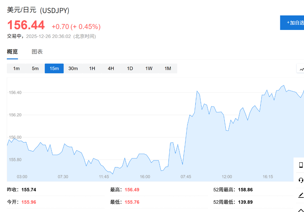 日元空头共识渐成：2026年或跌破160大关，日本央行谨慎政策难解困局 - 图片1