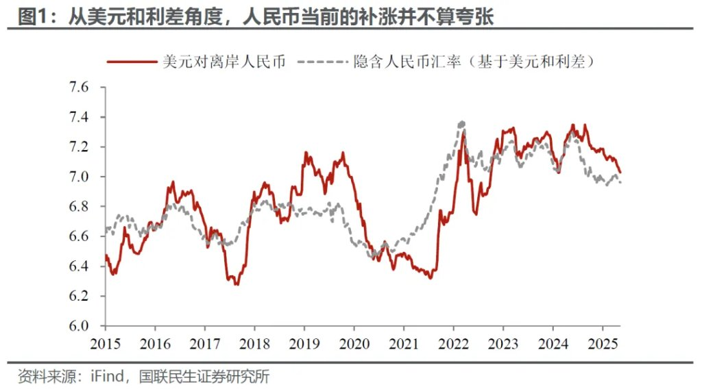 今日中间价远低于市场预期，偏离度创2018年以来最大！央行亮姿态：人民币升太快了吗？ - 图片3