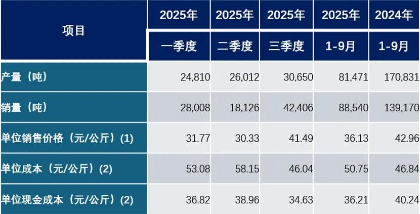 光伏反内卷，进入2.0时代！ - 图片1