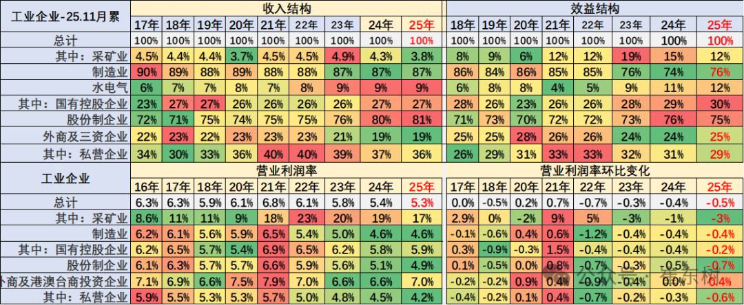 崔东树：前11月汽车行业收入达10万亿元 11月单月利润率回升至4.4% - 图片4