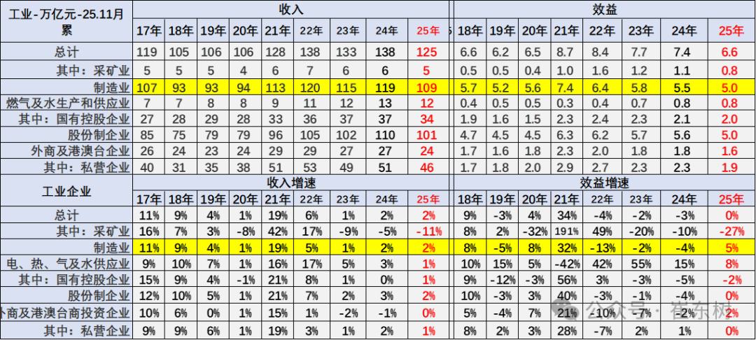 崔东树：前11月汽车行业收入达10万亿元 11月单月利润率回升至4.4% - 图片3