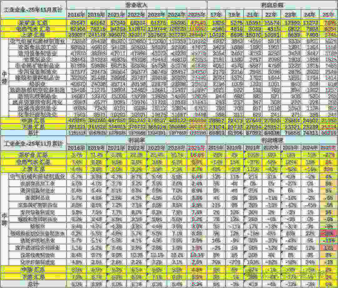 崔东树：前11月汽车行业收入达10万亿元 11月单月利润率回升至4.4% - 图片8