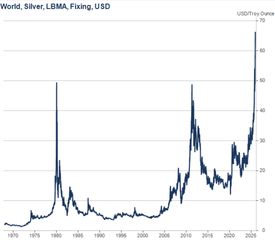 谁会阻止疯狂的白银？当年亨特兄弟是栽在谁手里？ - 图片1