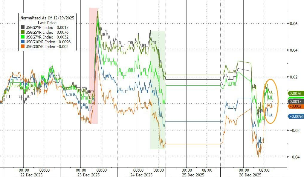 金属市场热潮中，美元遭遇六月以来最大周跌幅 - 图片2