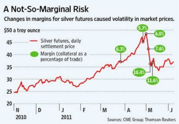 谁会阻止疯狂的白银？当年亨特兄弟是栽在谁手里？ - 图片2
