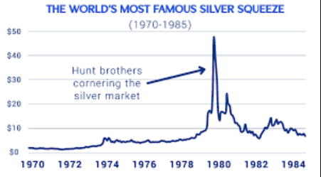 谁会阻止疯狂的白银？当年亨特兄弟是栽在谁手里？ - 图片3