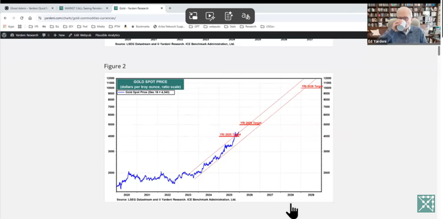 Ed Yardeni 2026展望：美国不衰退，标普7700，美债收益率超4%，金价6000美元 - 图片2