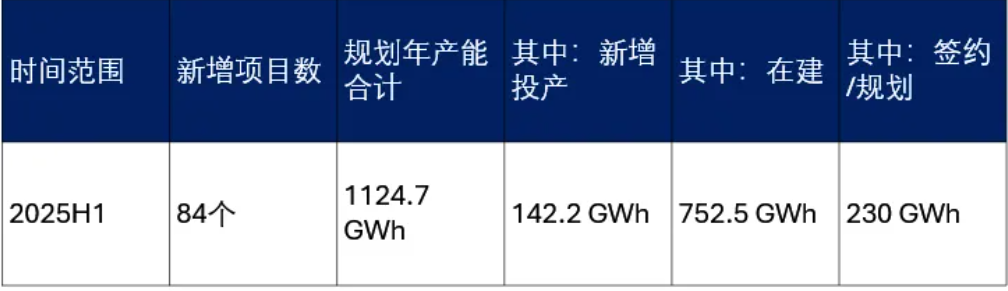 储能内卷其实已开始，未来惨烈程度或将远超光伏？ - 图片2