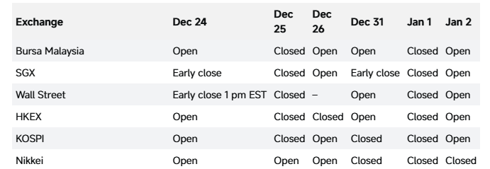 元旦周重磅日程：美联储主席或揭晓，巴菲特退休，“港股GPU第一股”挂牌 - 图片3