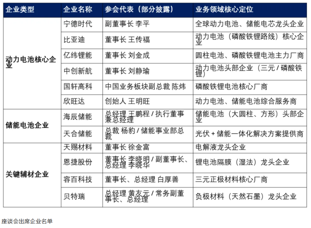 储能内卷其实已开始，未来惨烈程度或将远超光伏？ - 图片1