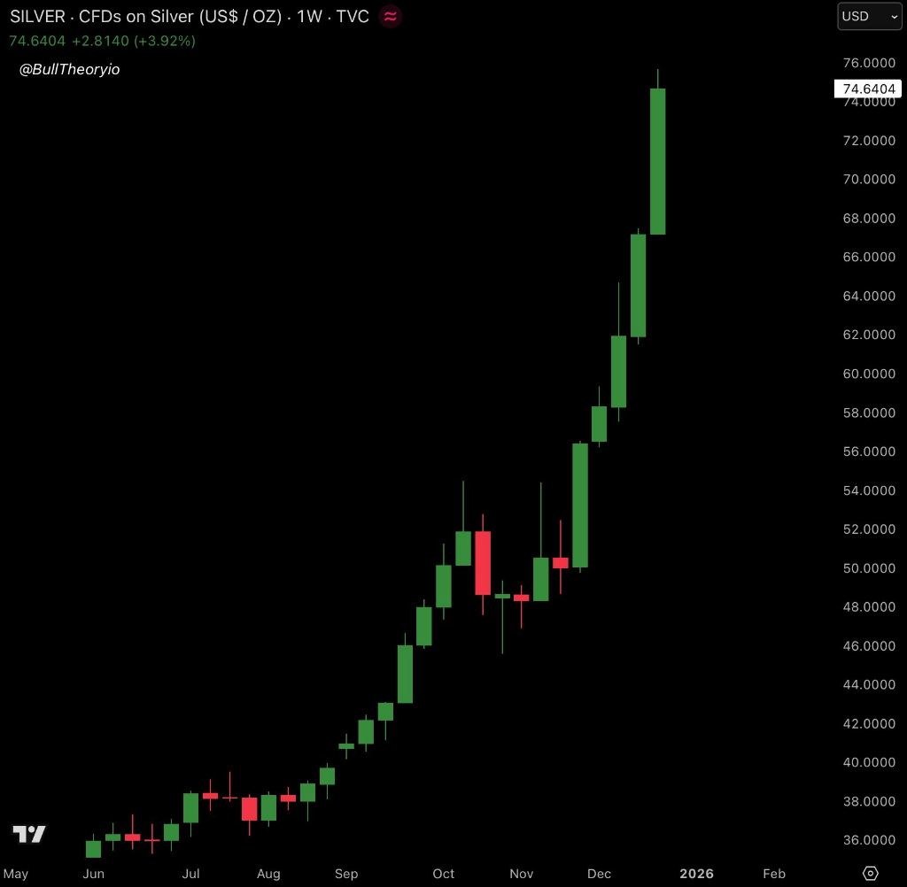 白银价格飙升，马斯克直言：这并不理想！ - 图片2