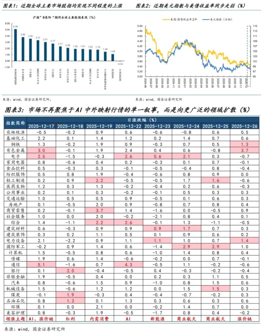 新的主线浮出水面 - 图片1