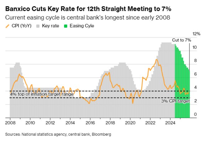 年终盘点之非美股市:降息+AI双buff加持,多国股指创纪录,明年还能继续牛吗? - 图片29