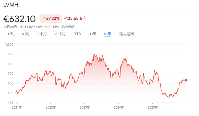 年终盘点之非美股市:降息+AI双buff加持,多国股指创纪录,明年还能继续牛吗? - 图片23