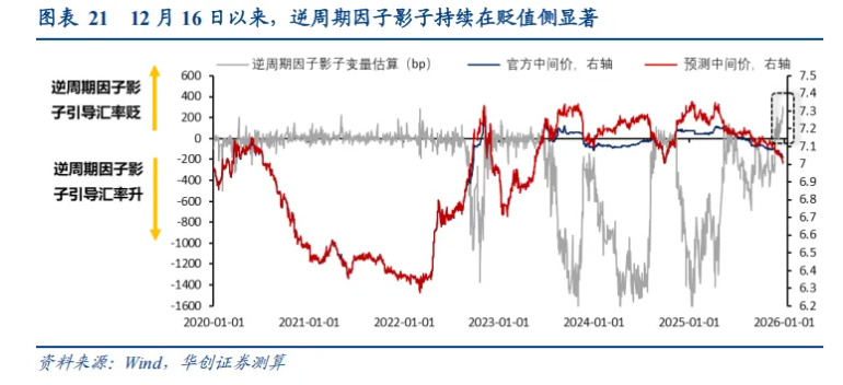 如何看“热门叙事”：美联储降息→人民币升值→或损害出口竞争力？ - 图片11