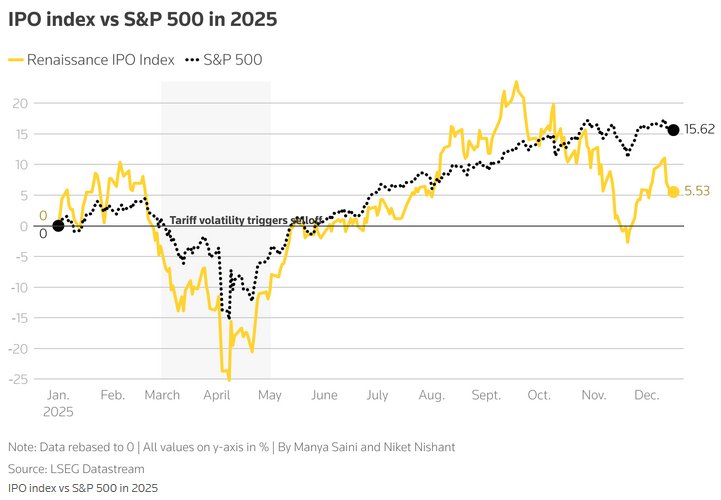 年终盘点之美股：牛市第三年科技巨头不再独舞 市场轮动主旋律下2026年或迎来拐点 - 图片5