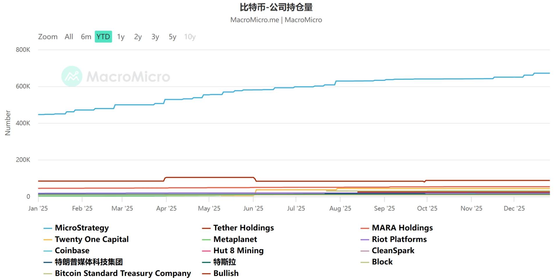 年终盘点之加密货币：2025年是走向“主流合规”的分水岭之年，比特币狂欢过后满地狼藉，稳定币开始走向舞台中心 - 图片4