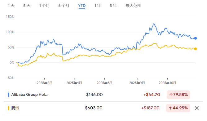 年终盘点之非美股市:降息+AI双buff加持,多国股指创纪录,明年还能继续牛吗? - 图片8