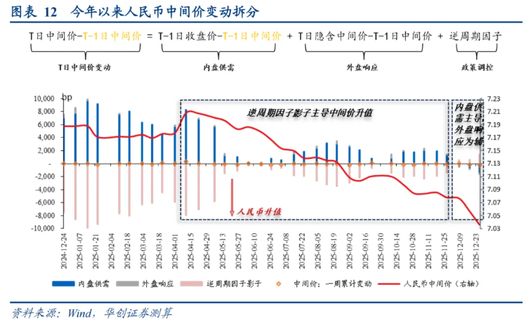 如何看“热门叙事”：美联储降息→人民币升值→或损害出口竞争力？ - 图片5
