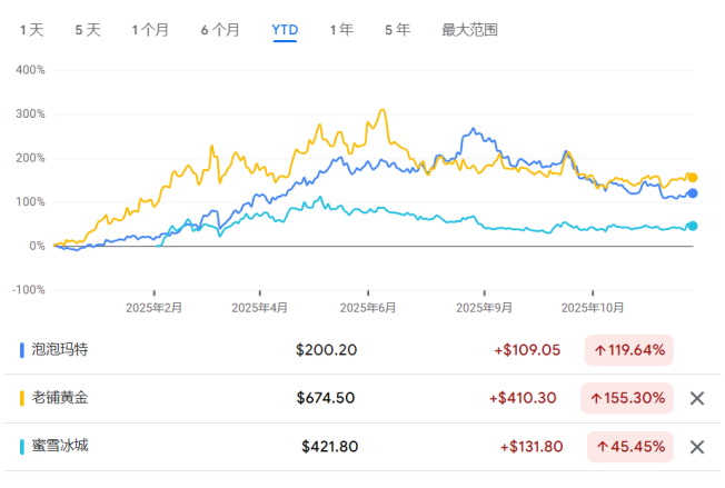 年终盘点之非美股市:降息+AI双buff加持,多国股指创纪录,明年还能继续牛吗? - 图片9