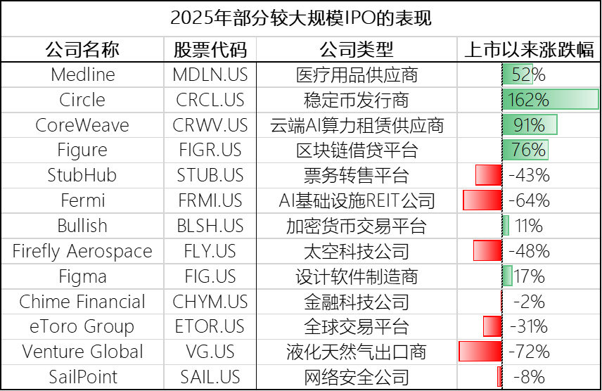 年终盘点之美股：牛市第三年科技巨头不再独舞 市场轮动主旋律下2026年或迎来拐点 - 图片6
