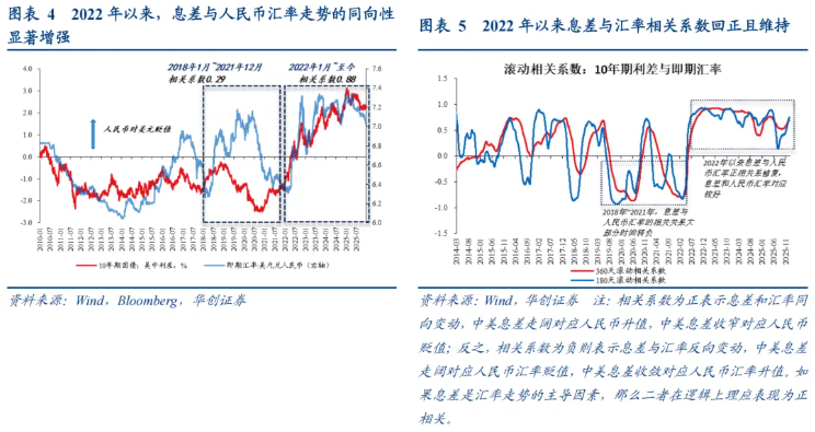如何看“热门叙事”：美联储降息→人民币升值→或损害出口竞争力？ - 图片2
