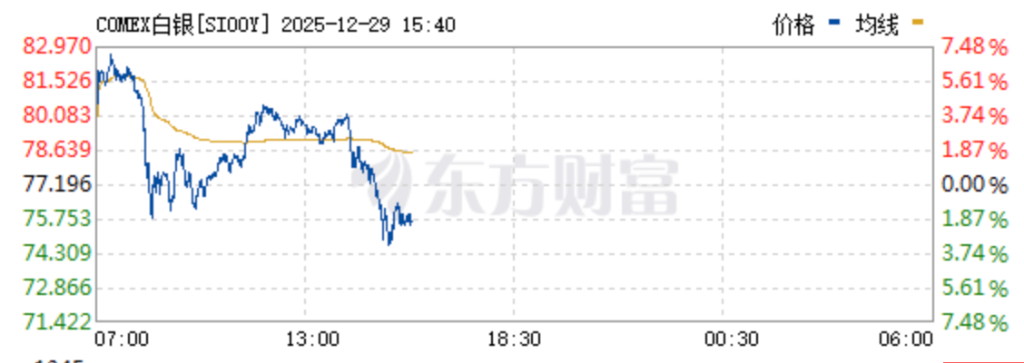 一盎司白银罕见贵过一桶油!商品市场的“新霸主”来了? - 图片1