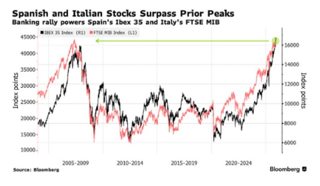 年终盘点之非美股市:降息+AI双buff加持,多国股指创纪录,明年还能继续牛吗? - 图片19