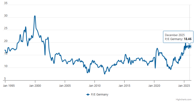 年终盘点之非美股市:降息+AI双buff加持,多国股指创纪录,明年还能继续牛吗? - 图片18
