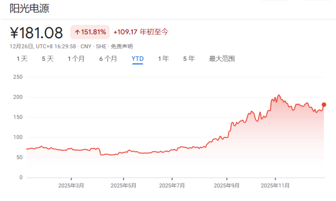 年终盘点之非美股市:降息+AI双buff加持,多国股指创纪录,明年还能继续牛吗? - 图片13