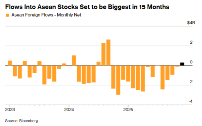 年终盘点之非美股市:降息+AI双buff加持,多国股指创纪录,明年还能继续牛吗? - 图片34