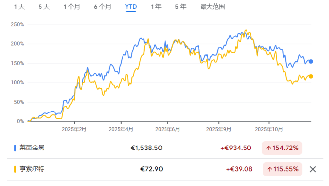 年终盘点之非美股市:降息+AI双buff加持,多国股指创纪录,明年还能继续牛吗? - 图片15