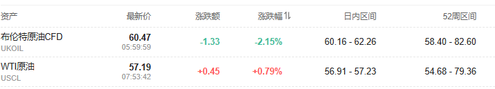 金银价格跳水,现货白银从上涨6%到下跌2%,现货黄金跌破4500美元大关 - 图片2