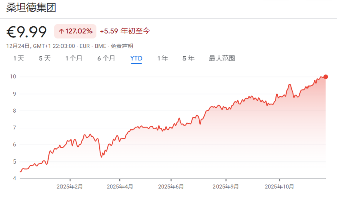 年终盘点之非美股市:降息+AI双buff加持,多国股指创纪录,明年还能继续牛吗? - 图片21