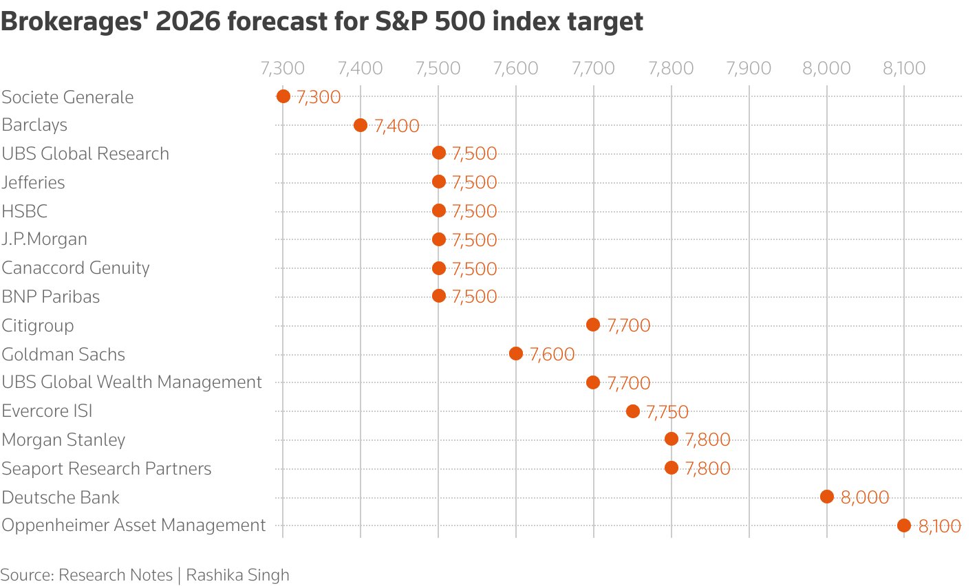 年终盘点之美股：牛市第三年科技巨头不再独舞 市场轮动主旋律下2026年或迎来拐点 - 图片10