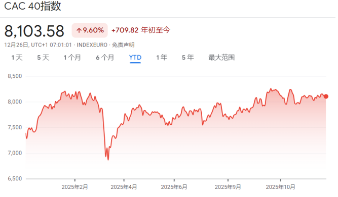 年终盘点之非美股市:降息+AI双buff加持,多国股指创纪录,明年还能继续牛吗? - 图片22