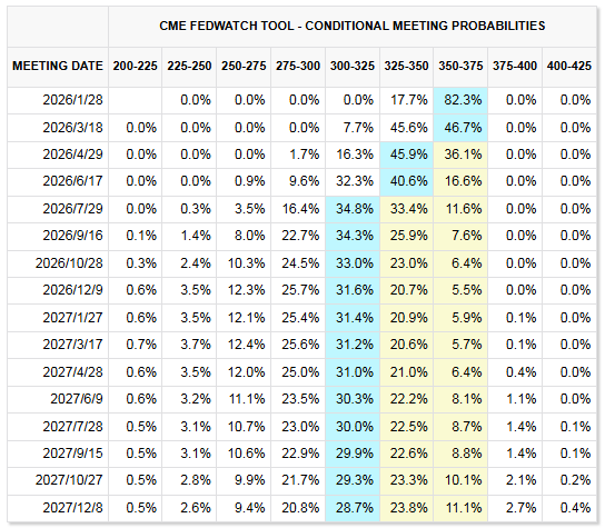 年终盘点之美股：牛市第三年科技巨头不再独舞 市场轮动主旋律下2026年或迎来拐点 - 图片11