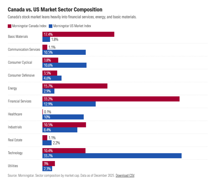 年终盘点之非美股市:降息+AI双buff加持,多国股指创纪录,明年还能继续牛吗? - 图片25