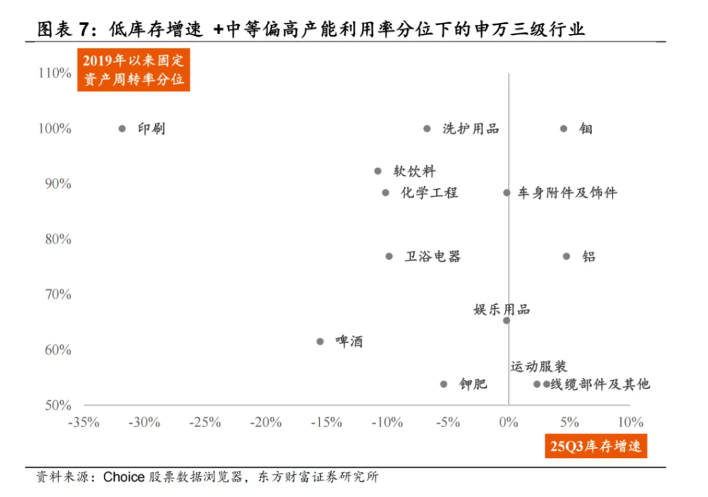 近期涨价品种的‘三种形态’:存储、铜铝、光伏 - 图片3